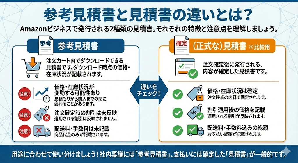 参考見積書 とは、注文カート内でダウンロードできる見積書の事です。参考見積書に記載される価格および在庫状況は、参考見積書ダウンロード時点における価格となっています。