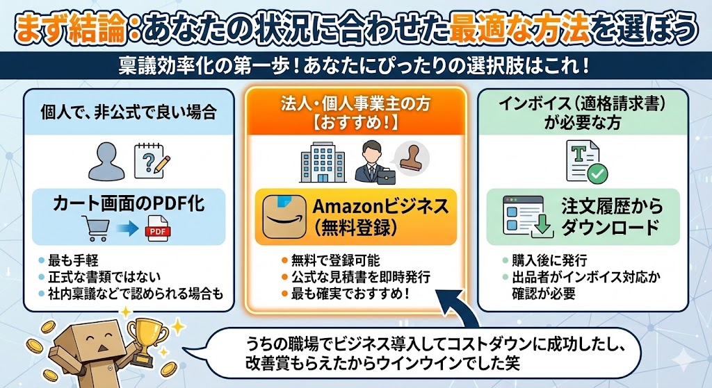 まず結論：あなたの状況に合わせた最適な方法を選ぼう



あなたの状況オススメの方法特徴個人で、非公式で良い場合カート画面のPDF化最も手軽。正式な書類ではないが、社内稟議などで認められる場合も。法人・個人事業主の方Amazonビジネス無料で登録でき、公式な見積書を即時発行可能。最も確実でおすすめ。インボイス（適格請求書）が必要な方注文履歴からダウンロード購入後に発行。出品者がインボイス対応か確認が必要。

