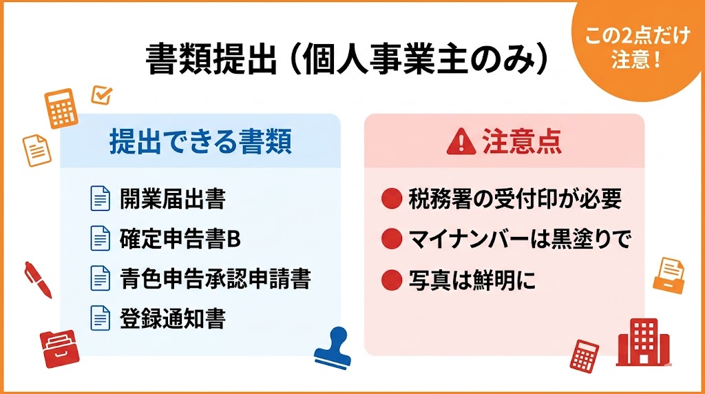 Amazonビジネス登録に必要な書類一覧とマイナンバー黒塗りなどの注意点を図解した画像