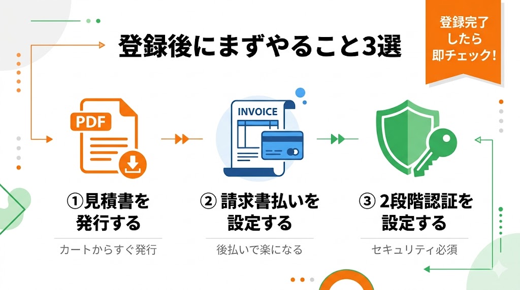Amazonビジネス登録後にまずやること3選（見積書発行・請求書払い設定・2段階認証）を図解した画像