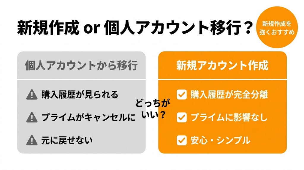 Amazonビジネスの新規アカウント作成と個人アカウント移行の違いを比較した図解