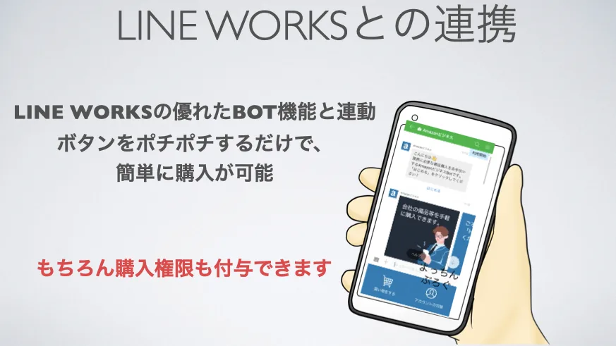 AmazonビジネスとLINE WORKSを連携し、BOTのボタン操作だけで購入できることを示す図