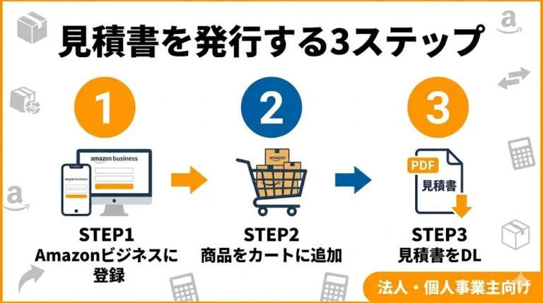 Amazonビジネスで見積書を発行する3ステップの図解（登録→カートに追加→PDFダウンロード）