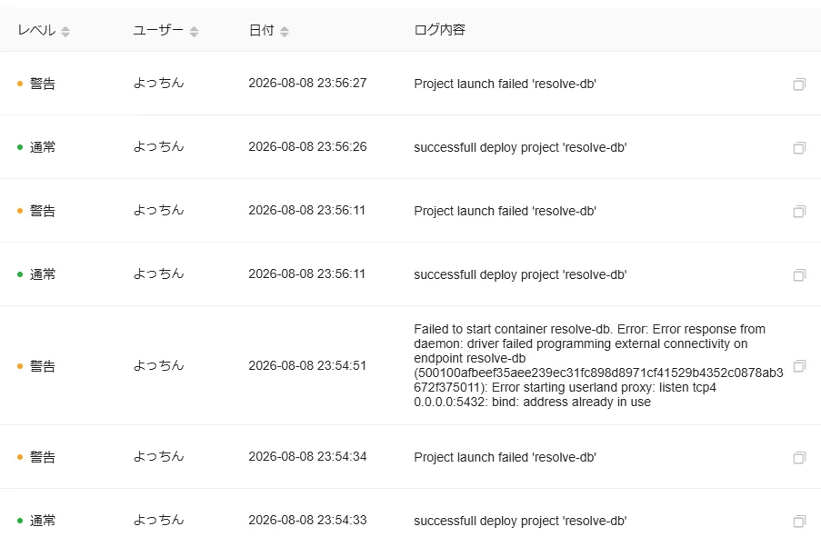 5432番ポートが使用中で起動に失敗したDockerのログ