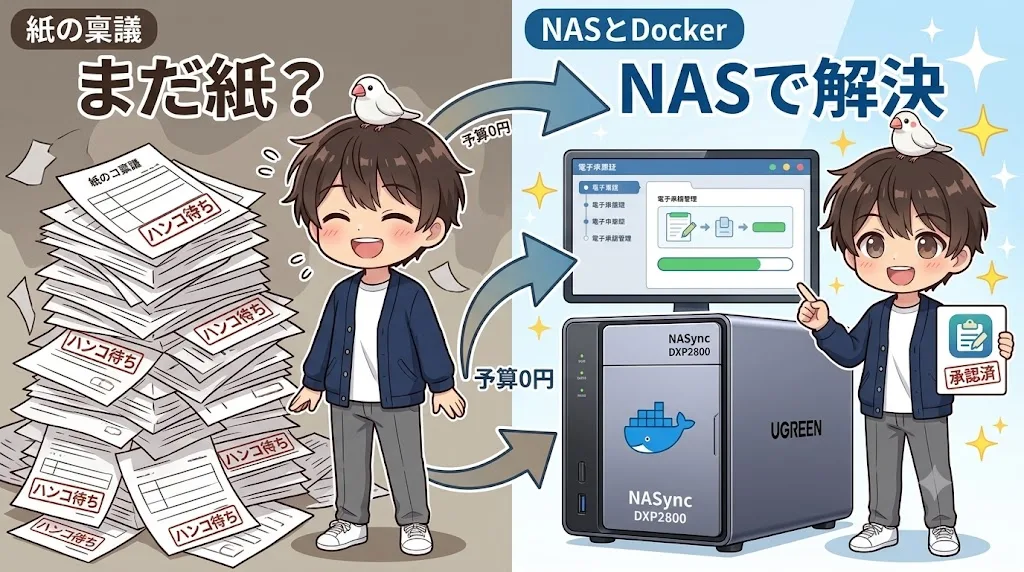 紙の稟議をUGREEN NASとDockerに置き換える比較図