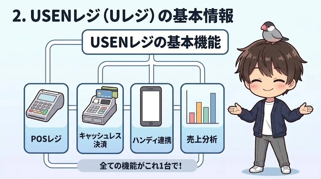 USENレジの基本機能（POSレジ・キャッシュレス決済・ハンディ連携・売上分析）