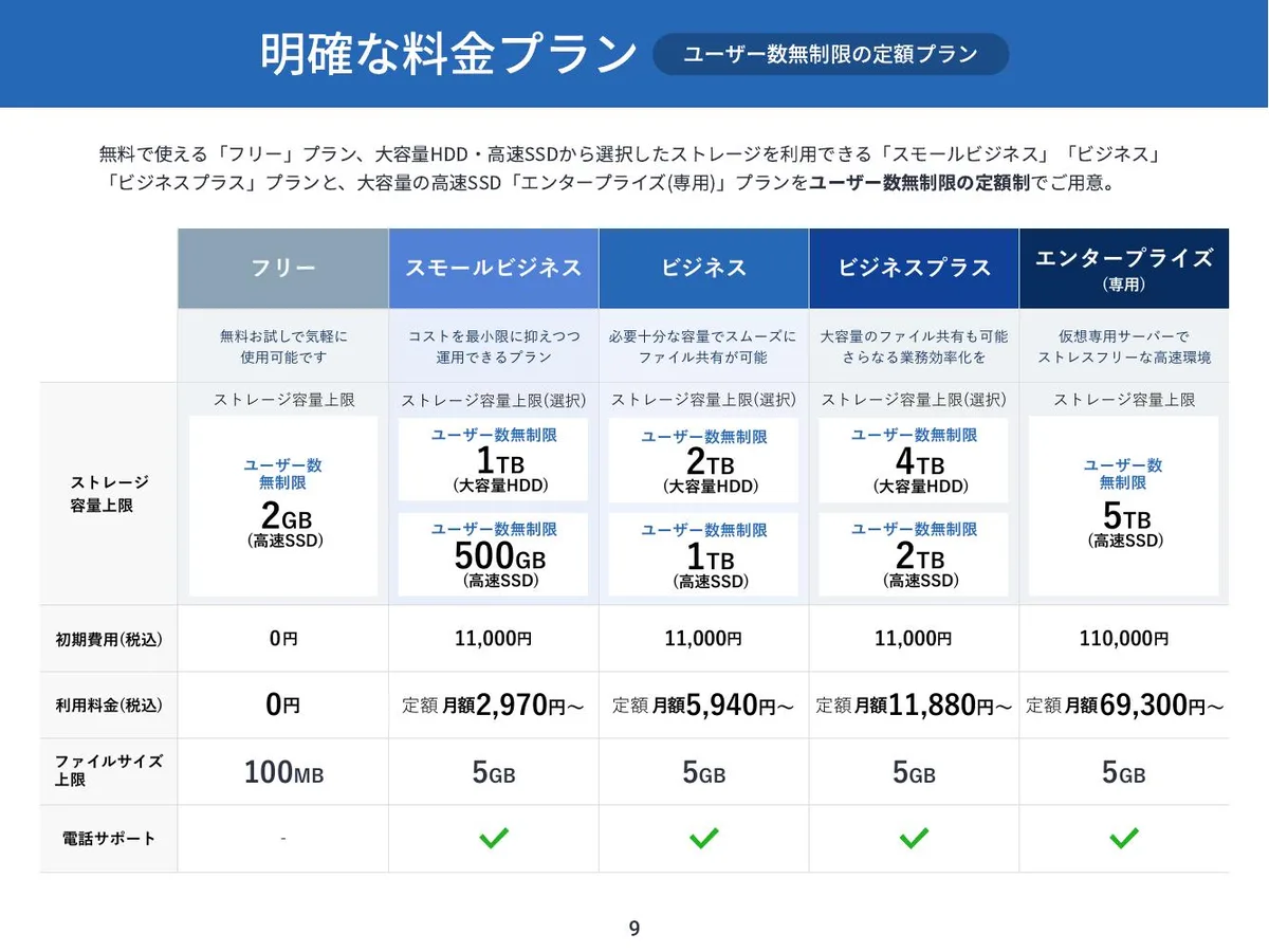 ユーザー数無制限の定額プラン料金表