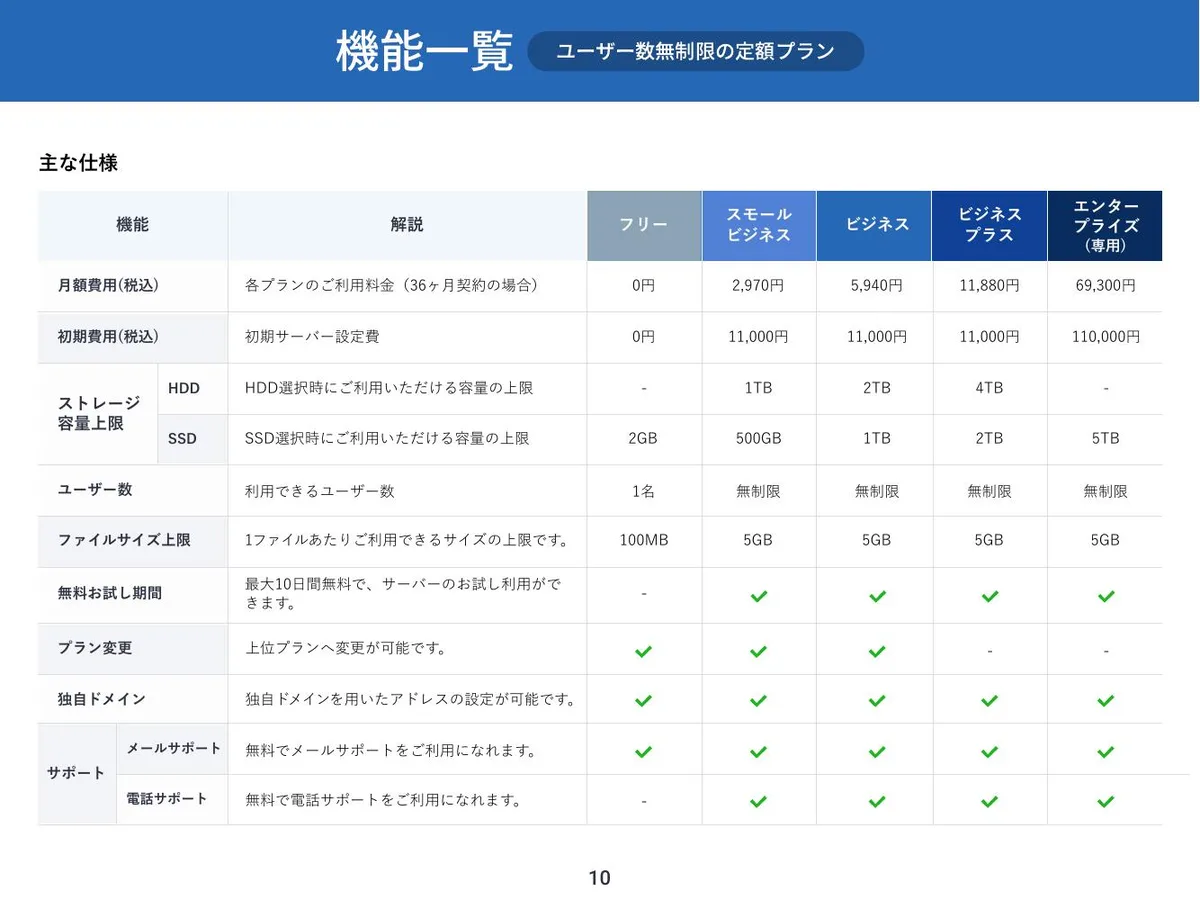定額プランの主な仕様一覧表