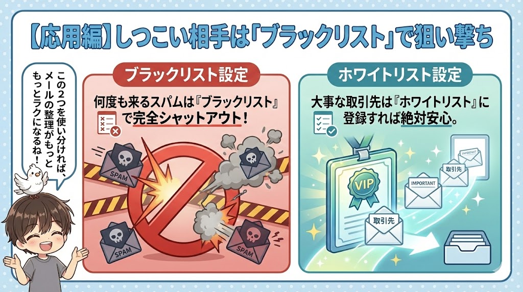 応用編：しつこい相手は「ブラックリスト」で狙い撃ち

使用アイコン・イラスト: 進入禁止マーク（ブラックリスト）、VIPパスや招待状（ホワイトリスト）。

メインテキスト: * 何度も来るスパムは「ブラックリスト」で完全シャットアウト！

大事な取引先は「ホワイトリスト」に登録すれば絶対安心。

図解の具体的な指示: 画面を左右に分割。「ブラックリスト」側は赤系のトーンで、悪魔っぽい手紙アイコンが進入禁止マークで弾かれる図。「ホワイトリスト」側は青や緑系のトーンで、光る手紙アイコンがVIPゲートを通過する図。

強調ポイント: 「完全シャットアウト」「絶対安心」

キャラクターの吹き出し: * 少年：「この2つを使い分ければ、メールの整理がもっとラクになるね！」