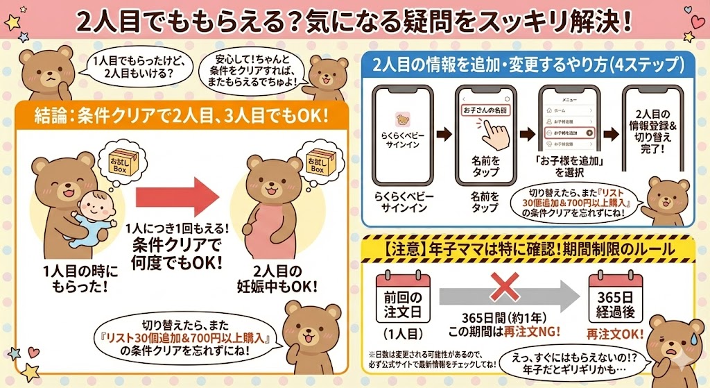 「1人目の時にもらったんだけど、2人目でももらえるのかな？」 これは多くの経産婦さんが疑問に思うこと。詳しく解説します！