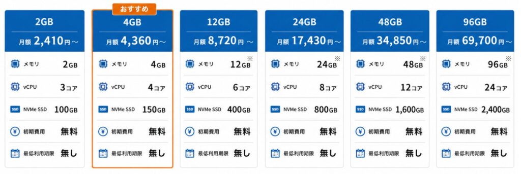 エックスサーバーのプラン